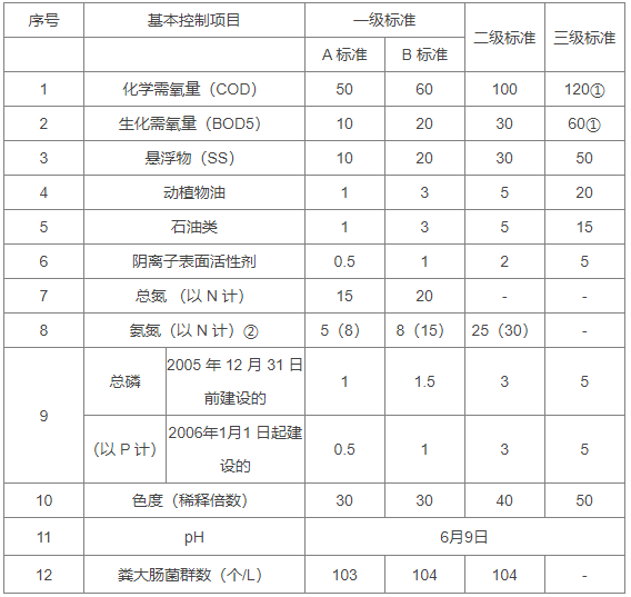 COD檢測(cè)