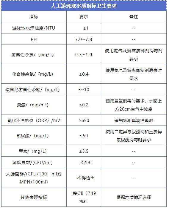 游泳池水質(zhì)檢測標準是多少