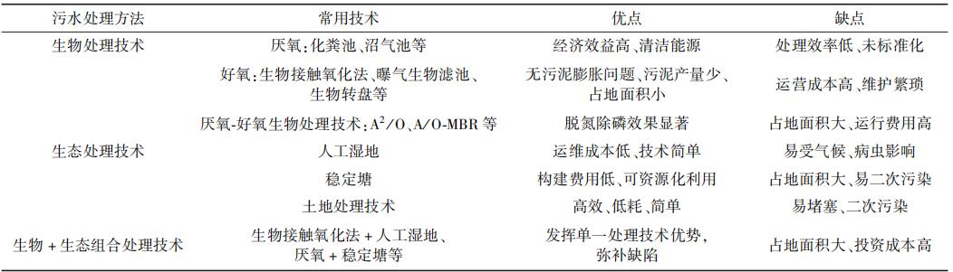 農村污水的分類及特點