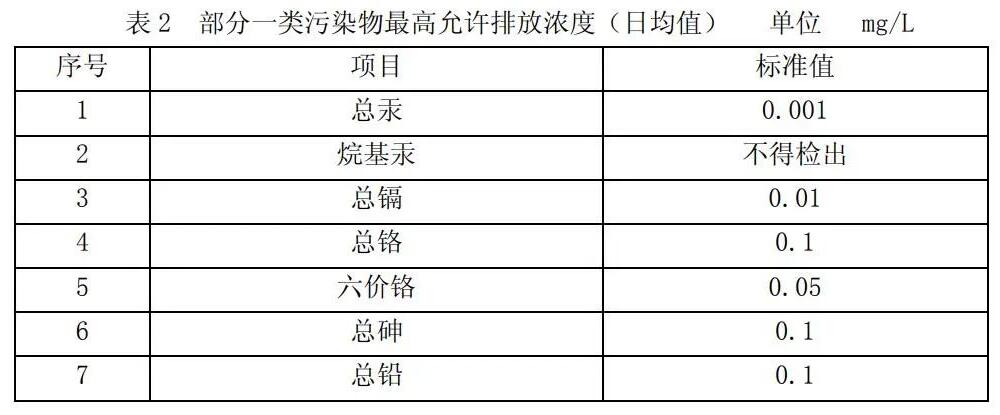 污水處理