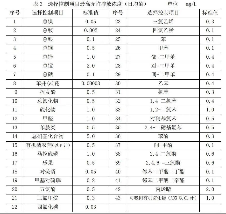 污水處理時主要指標過高