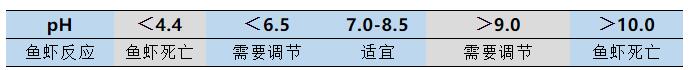 水產(chǎn)養(yǎng)殖水質(zhì)調(diào)控方法