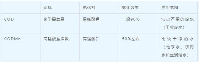 高錳酸鹽指數(shù)檢測標(biāo)準(zhǔn)