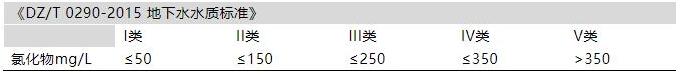 水質(zhì)氯化物檢測標(biāo)準(zhǔn)值